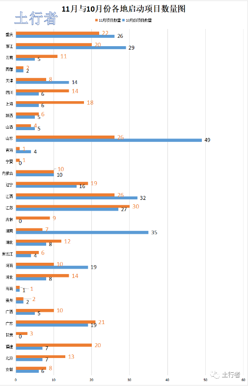 11月份土壤修復(fù)市場統(tǒng)計 11月份土壤修復(fù)市場統(tǒng)計