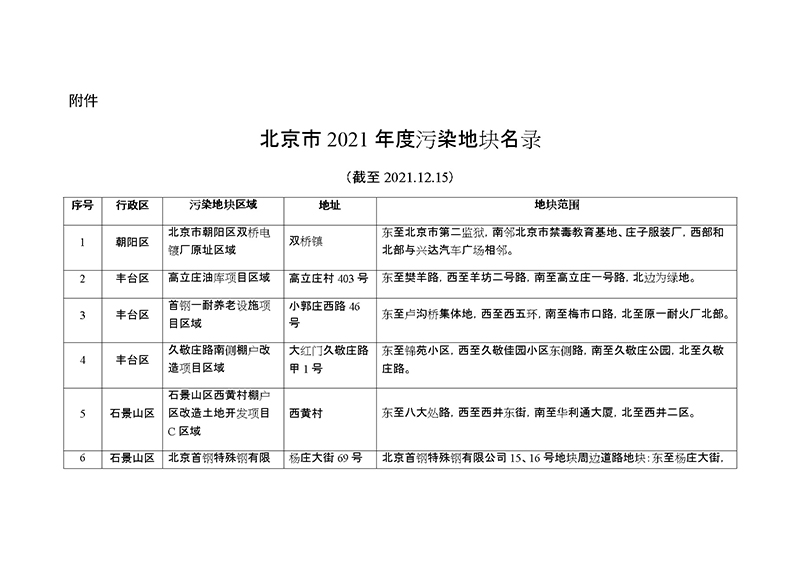 北京市污染地塊名錄