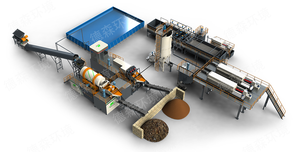 德森撬裝式土壤淋洗設(shè)備