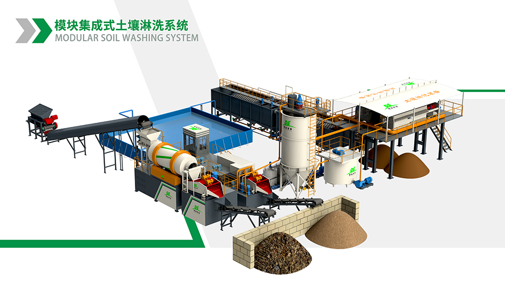 模塊化淋洗技術(shù)如何破解垃圾填埋場(chǎng)治理困局？