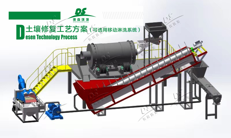 土壤修復(fù)市場(chǎng)持續(xù)升溫，土壤淋洗設(shè)備大顯身手