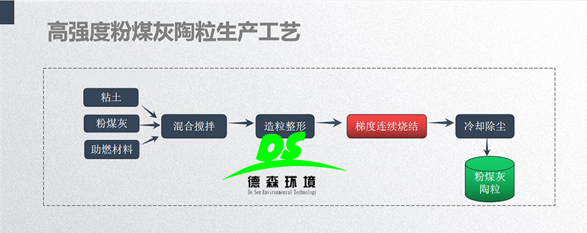 固廢處理：粉煤灰陶粒制品優(yōu)勢居然這么多！