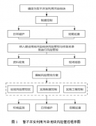 關(guān)于印發(fā)《河南省暫不開(kāi)發(fā)利用污染地塊 風(fēng)險(xiǎn)管控技術(shù)指南（試行）》的通知