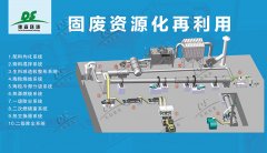 政策解讀：山西省推動(dòng)固體廢物污染環(huán)境防治工作