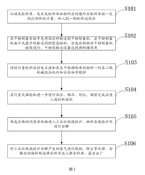 1503624089488400.png 煤矸石