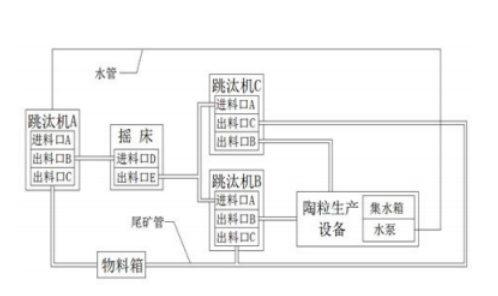黃金尾礦輕質(zhì)陶粒設備的結構示意圖