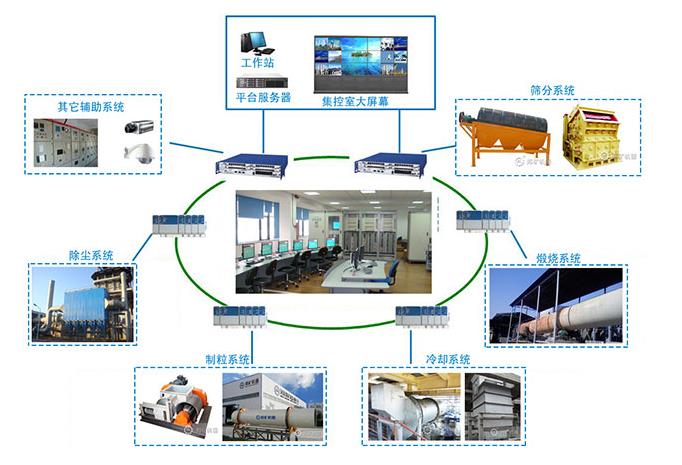 粉煤灰陶粒生產(chǎn)線