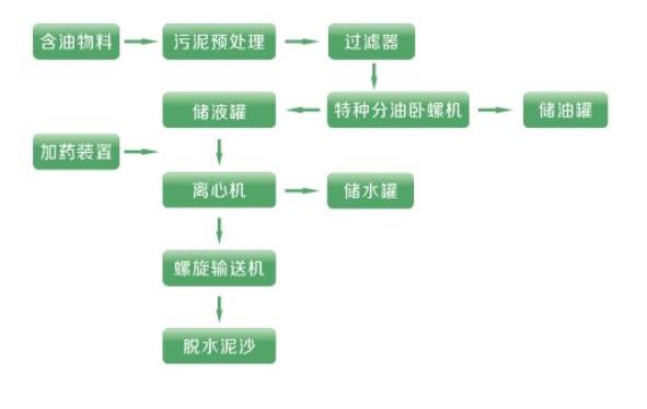 1555654537131402.jpg 含油污泥處理.jpg