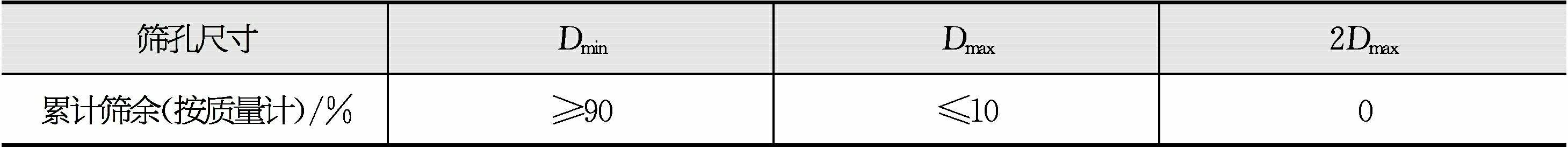 粉煤灰陶粒利用 粉煤灰陶粒利用