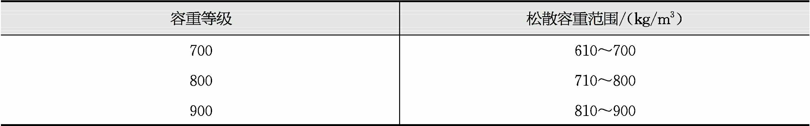 陶粒設(shè)備豎式燒結(jié)機(jī) 陶粒設(shè)備豎式燒結(jié)機(jī)