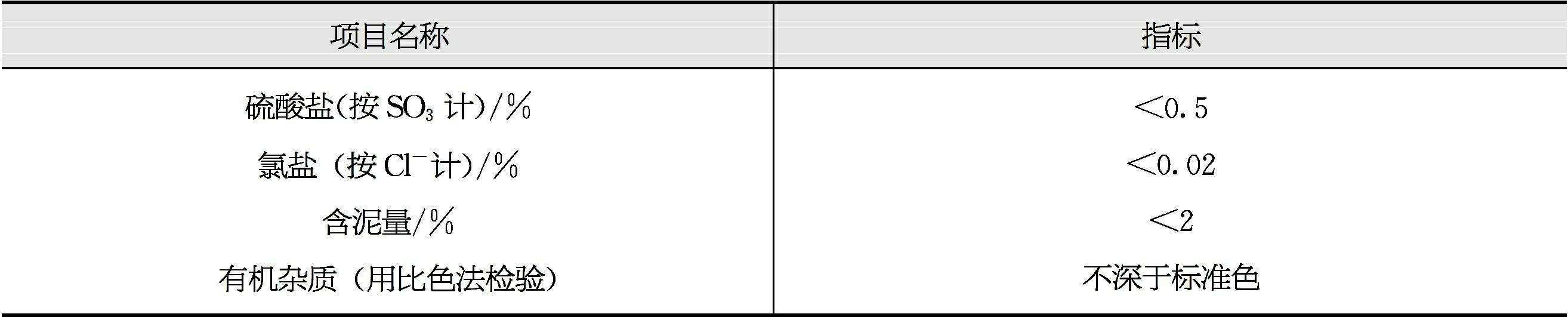 粉煤灰利用 粉煤灰利用