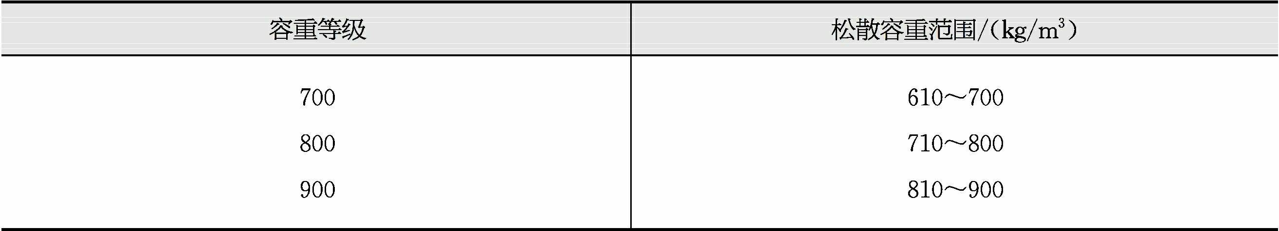 粉煤灰陶粒設(shè)備 粉煤灰陶粒設(shè)備