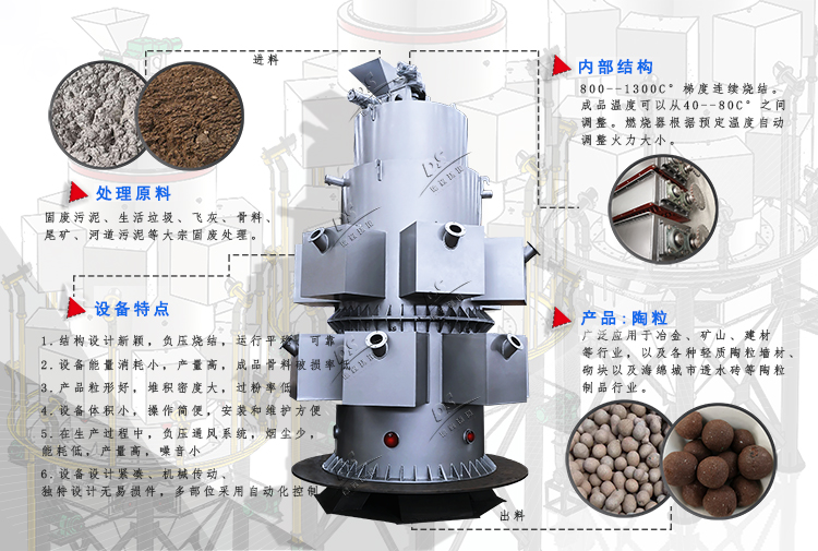 陶粒砂設(shè)備燒結(jié)機(jī) 陶粒砂設(shè)備燒結(jié)機(jī)