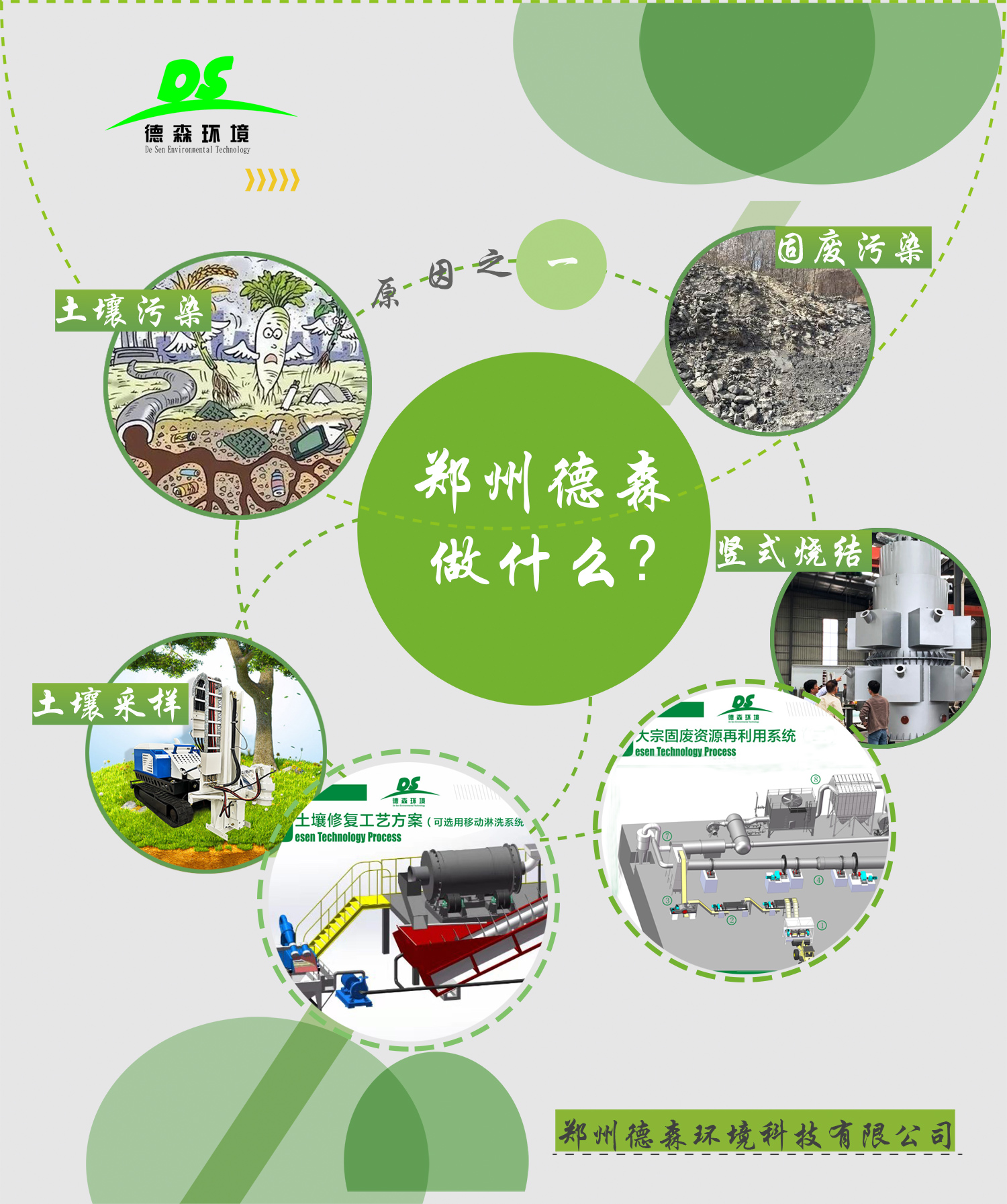 固廢處理設(shè)備 固廢處理設(shè)備
