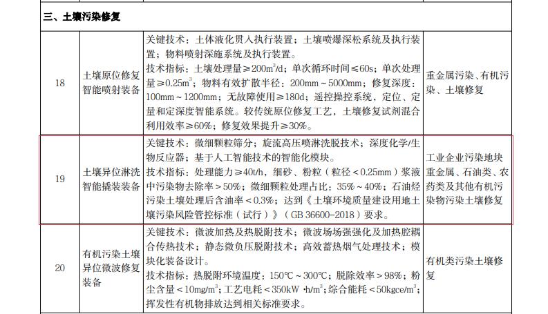 國家推薦撬裝式土壤淋洗修復裝備 國家推薦撬裝式土壤淋洗修復裝備
